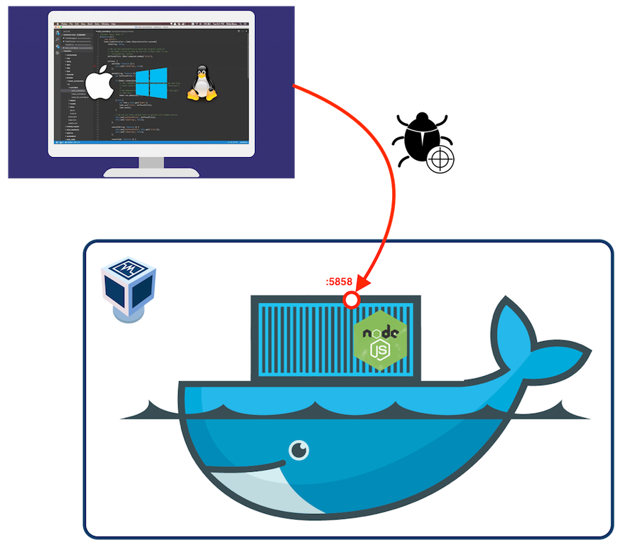 Debug Node in Docker