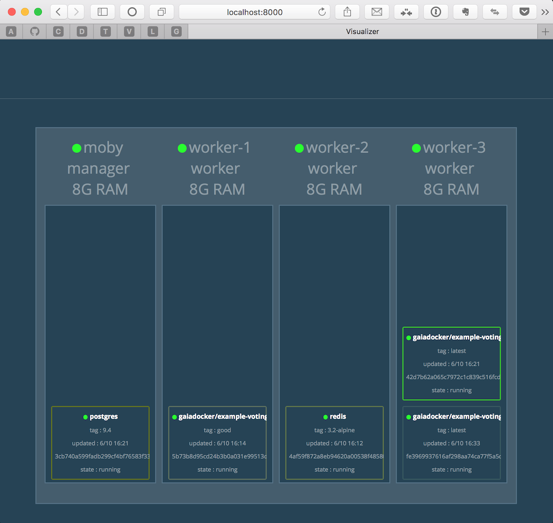 Docker Swarm visualizer: Voting App