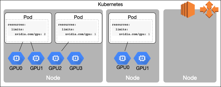 Kubernetes with GPU Mixed ASG